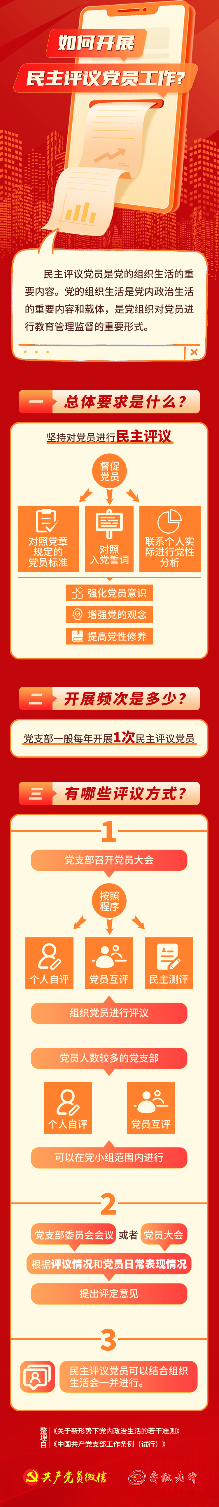 如何开展民主评议党员工作？